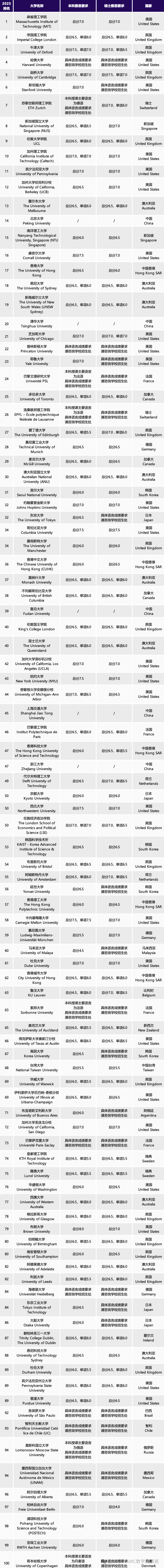 不出国考雅思有用吗？揭秘雅思成绩的多种用途~