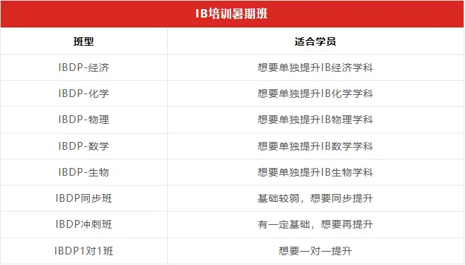 2025年IB考试时间？IB课程7分率最高的是哪些科目？