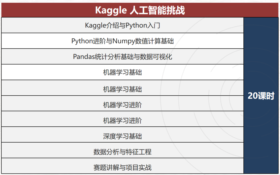 高中生大学生都可以参加的Kaggle人工智能挑战