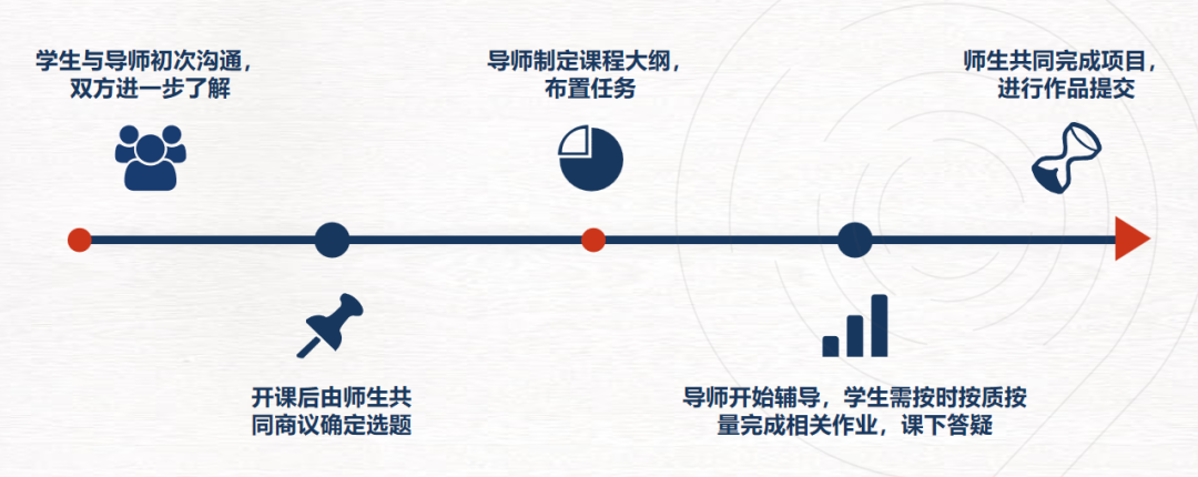 竹梦竞赛丨高中生大学生都可以参加的Kaggle人工智能挑战