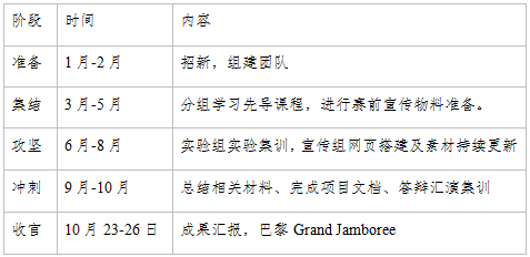 剖析iGEM历年比赛数据，2025年iGEM备赛攻略来了