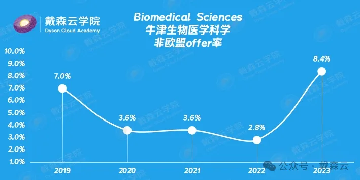 牛剑 | 牛津生物医学面邀已送达，如何从中成功脱颖而出？牛津老师亲授从备考技巧到面试心得的全方位指南