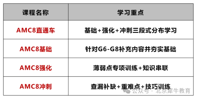 AMC8适合几年级学？3年级开始学AMC8跟得上吗？AMC8冲刺班&寒假班