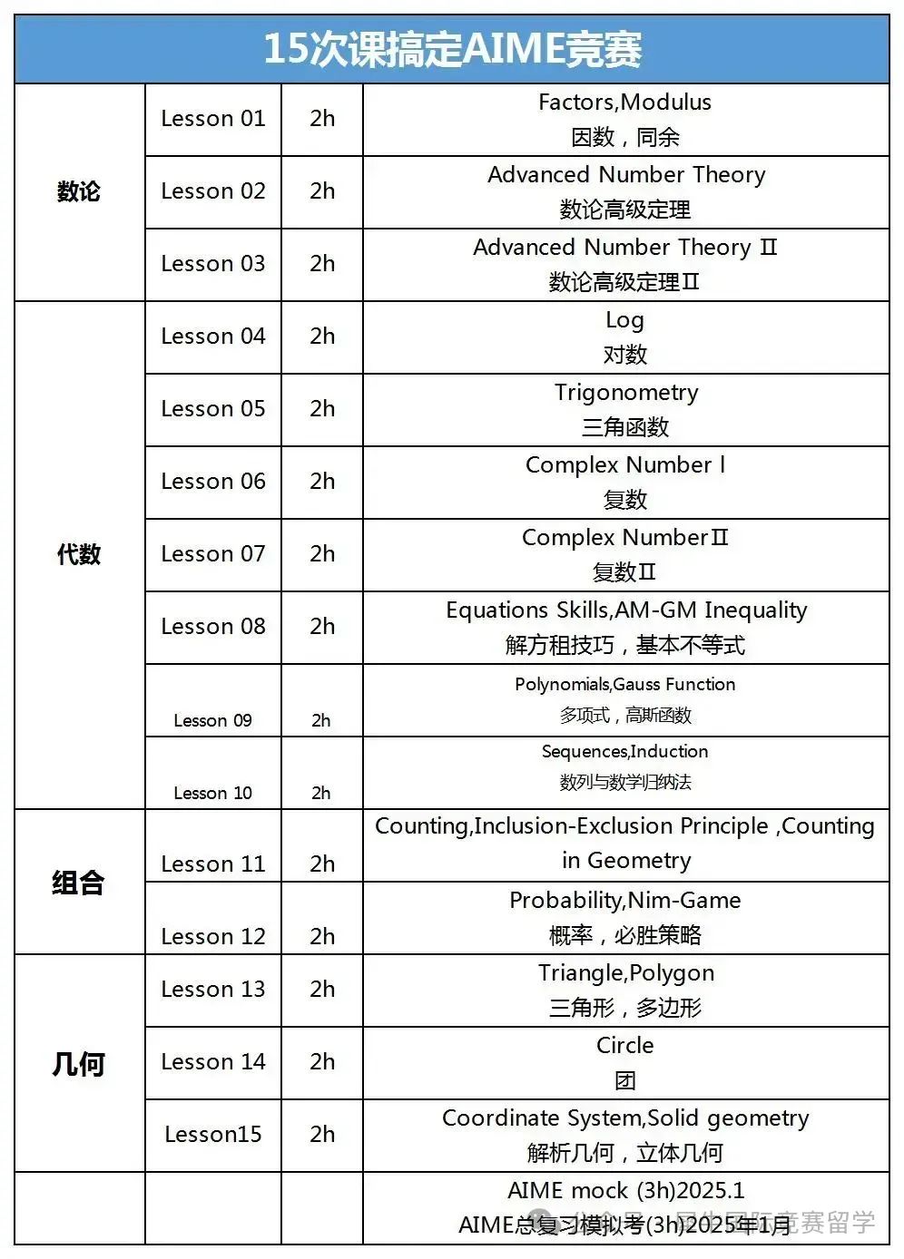 AIME竞赛考前冲刺辅导！15节课拿下高分！