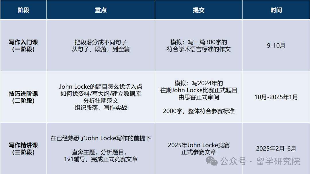 英文写作小白可以参加JohnLocke国际写作竞赛吗？