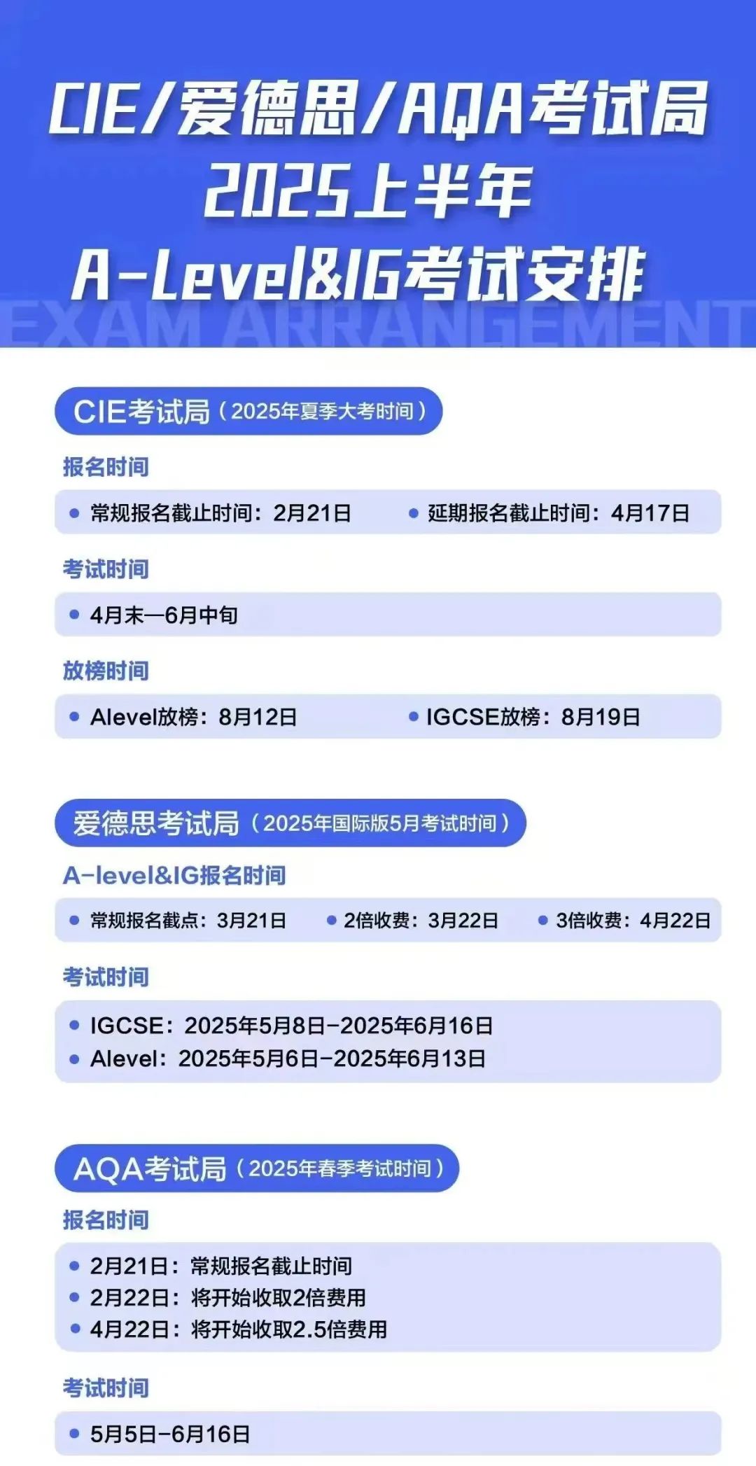 A-Level是什么，适合哪些人群？A-Level课程体系，全日制脱产推荐！