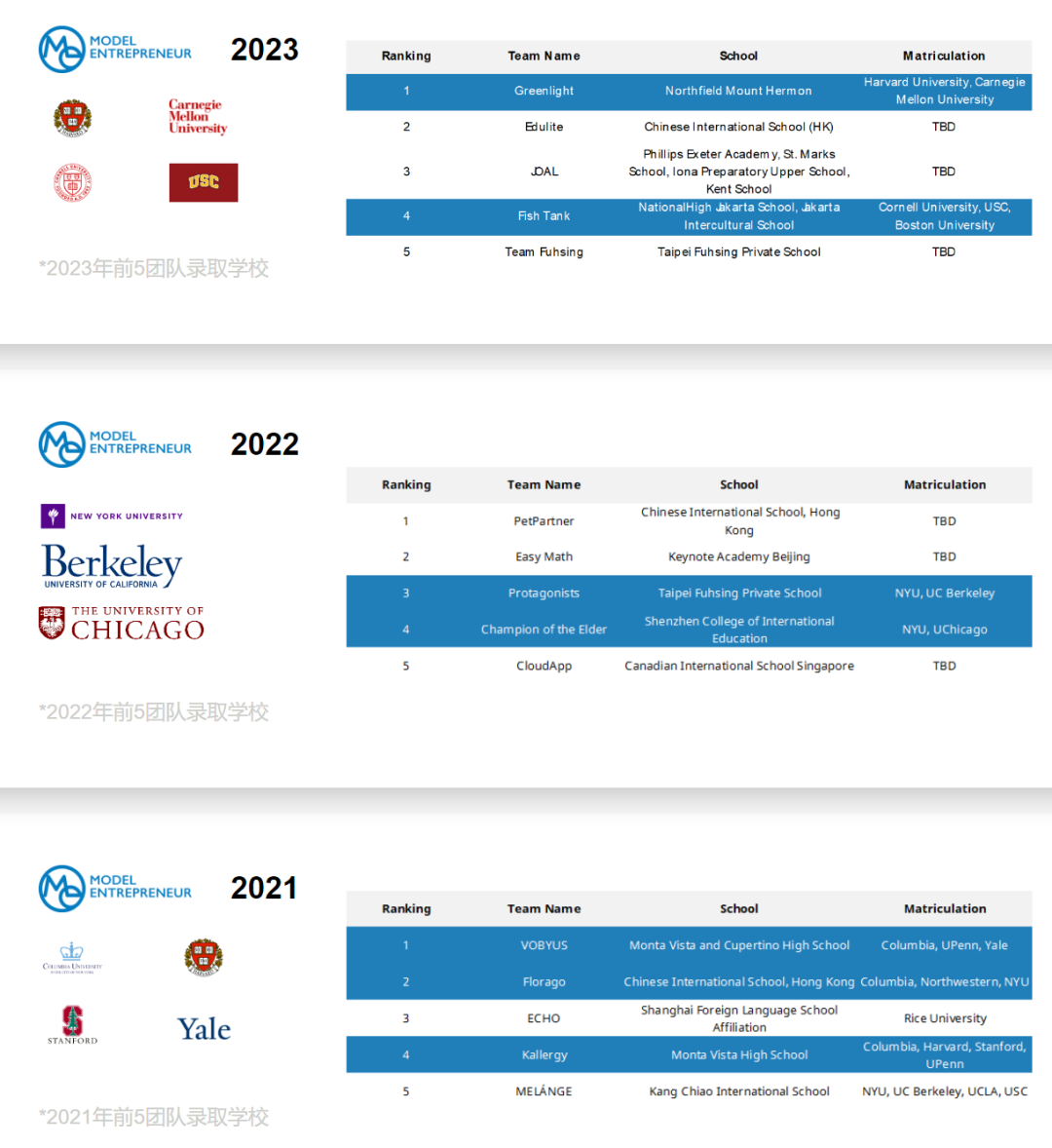 首次开设中国赛区！哥大MEC商赛赛制：参赛对象/比赛形式/奖项设置/比赛流程/导师团队/培训课程，参加MEC有哪些好处？