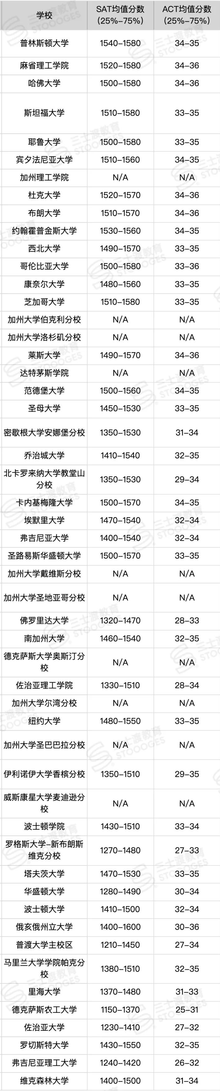 25Fall早申数据公布！中国申请者激增9%“卷名校”，公立大学更抢手？