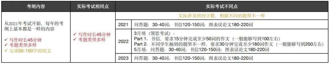 深国交最新考纲及变化解读！准备25年考深国交的家庭请注意！