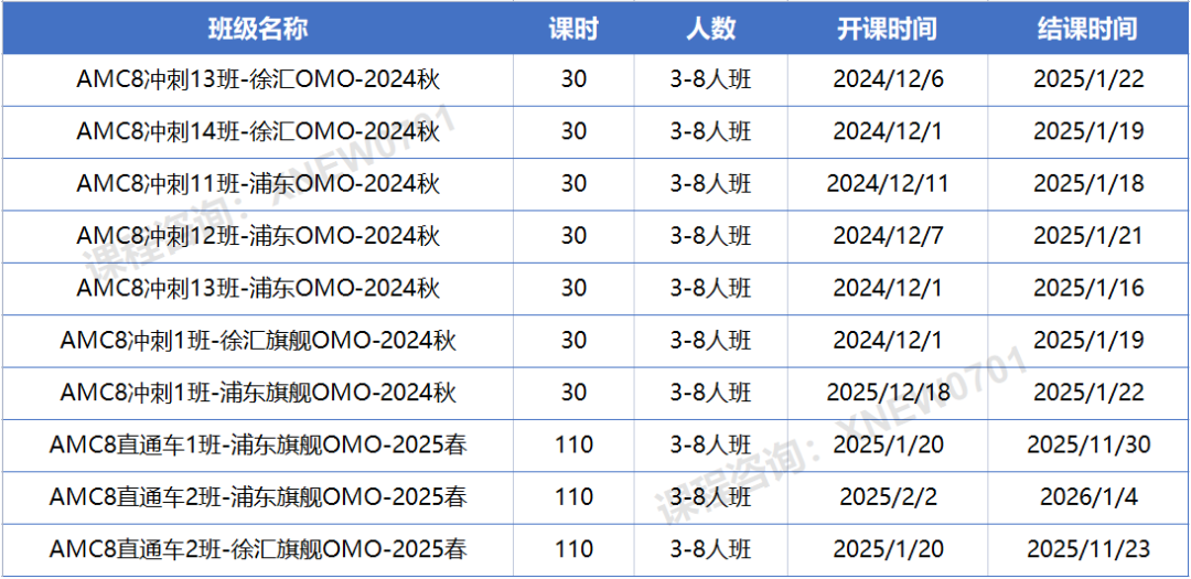 AMC8竞赛考多少分可以拿奖？历年分数线超全汇总！！AMC8想拿奖有哪些备考攻略？