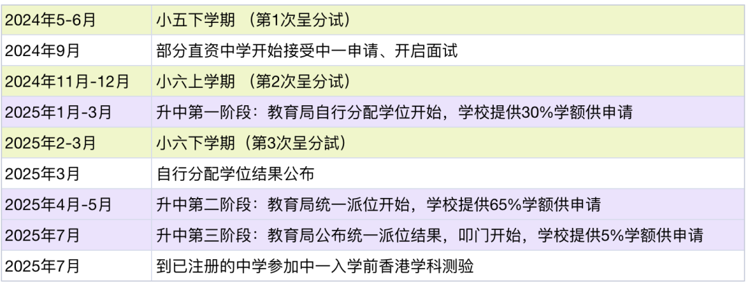 内地学生转学香港降级入学是障碍还是机会？