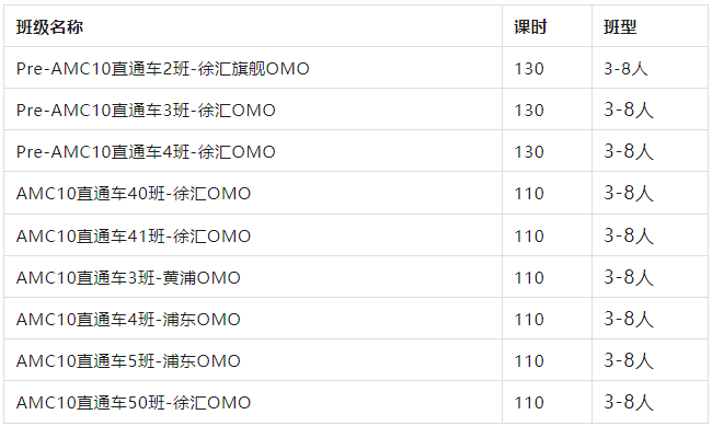 AMC10竞赛历年分数线分析 | 2025年AMC10如何进行长线备考？