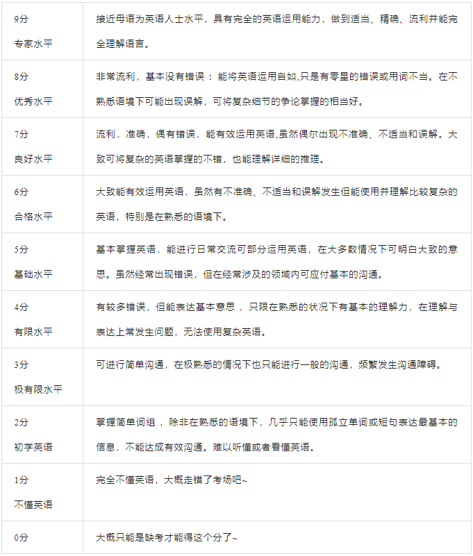 雅思考试A类和G类怎么选？雅思听说读写分别考什么内容？