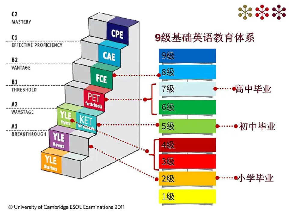 为什么英语牛娃都在考KET/PET？首次备考KET/PET该如何规划？一文看懂！