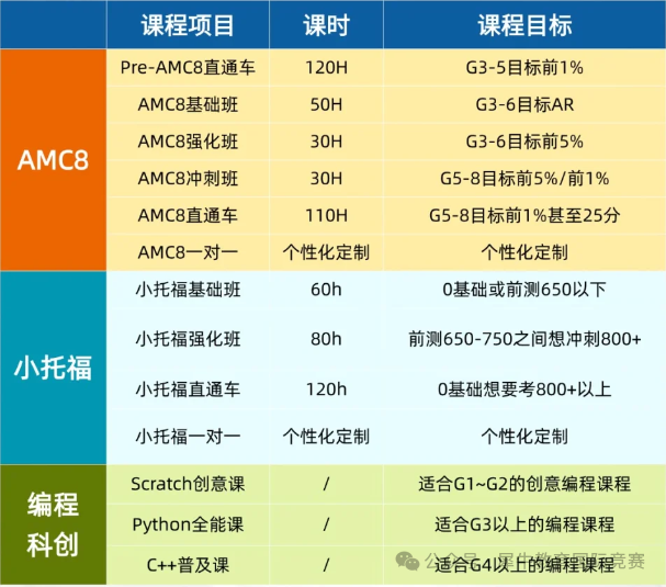 *上海三公学校是哪三所学校？上海三公学校有哪些优势？一篇给大家讲清楚！