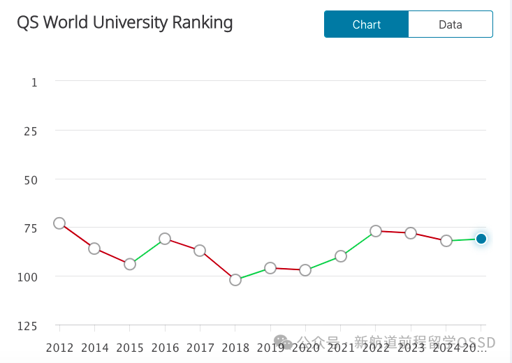 英国近五年QS榜单中排名稳定的“保值”大学