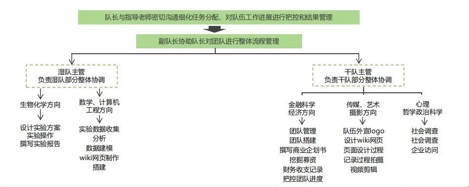 为什么国际生都热衷参加IGEM竞赛？IGEM竞赛到底是什么，含金量有多高？