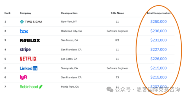 为什么要打USACO竞赛？USACO竞赛报名流程/赛事时间分别是什么？