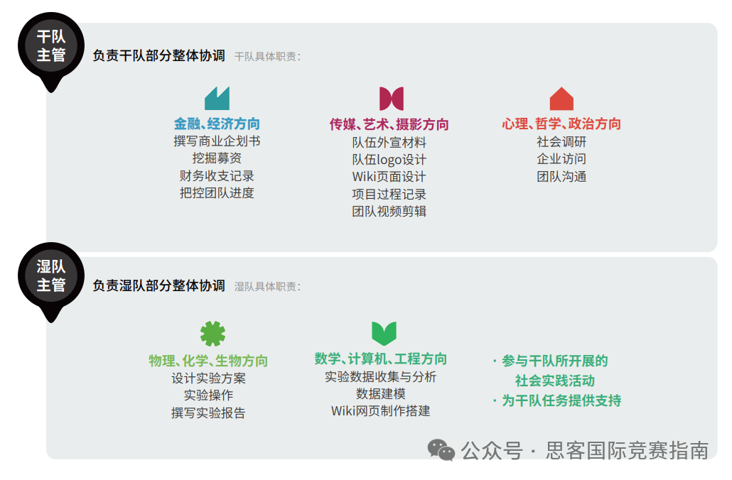 2025年iGEM竞赛流程安排来啦！附iGEM竞赛高效备赛攻略！