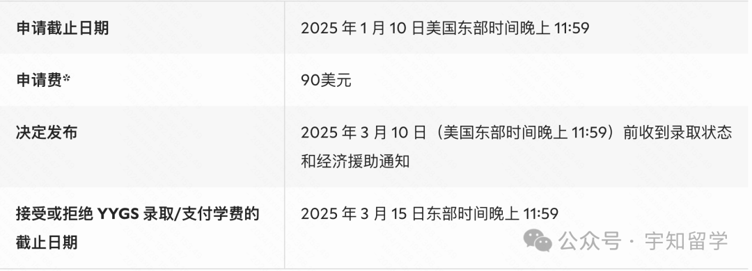 美国顶尖夏校YYGS 2025 申请火热进行中