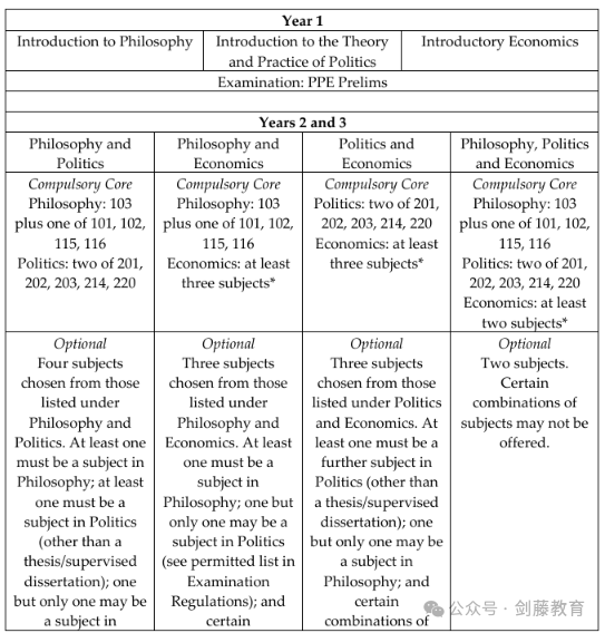 牛津PPE专业面试邀请到！快来看看牛津老师学长分享他们的面试经历与申请心得