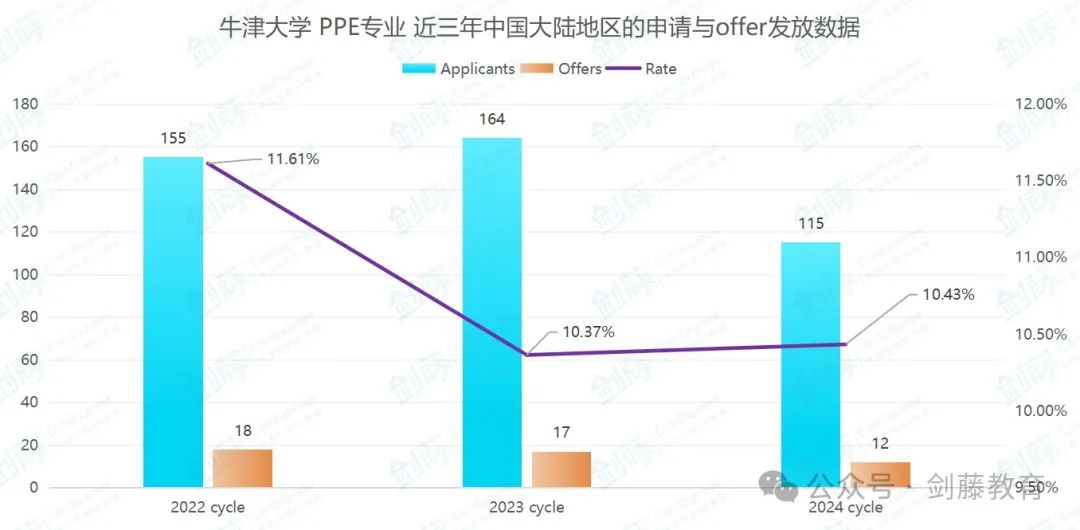 牛津PPE专业面试邀请到！快来看看牛津老师学长分享他们的面试经历与申请心得