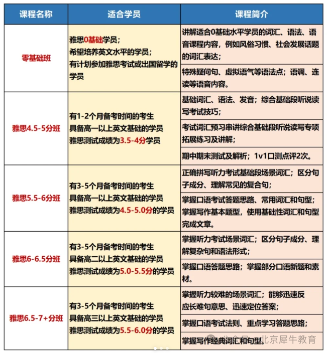 雅思机考比纸考更容易考的原因竟然是这样！