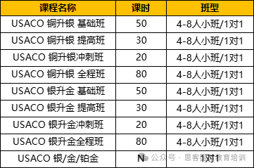 2024-2025赛季USACO参赛时间公布！最新考规解析~附备考教材