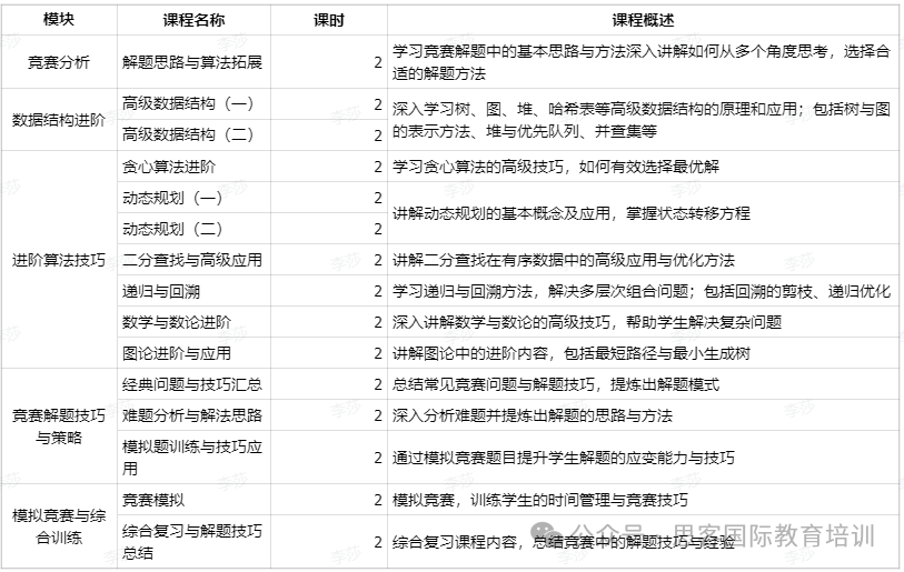 2024-2025赛季USACO参赛时间公布！最新考规解析~附备考教材