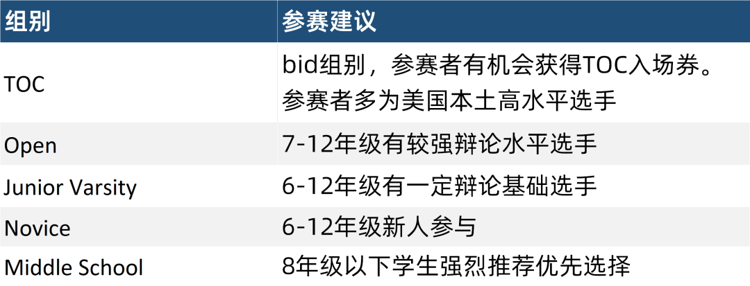 冬季海外赛组别选择 | 哪些组优先？哪些组有“坑”？一篇说清！