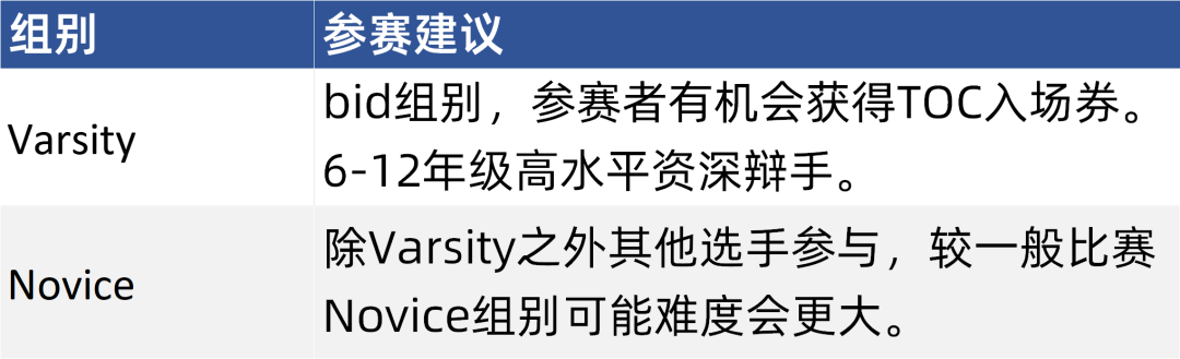 冬季海外赛组别选择 | 哪些组优先？哪些组有“坑”？一篇说清！