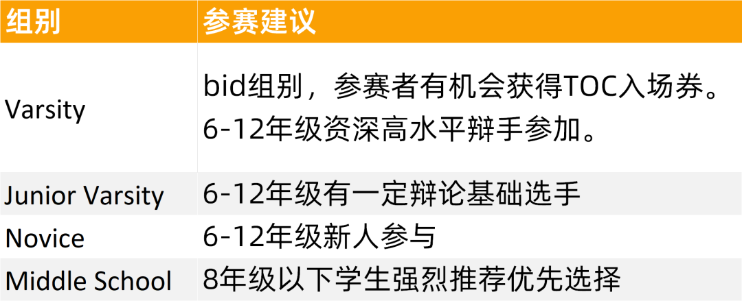 冬季海外赛组别选择 | 哪些组优先？哪些组有“坑”？一篇说清！