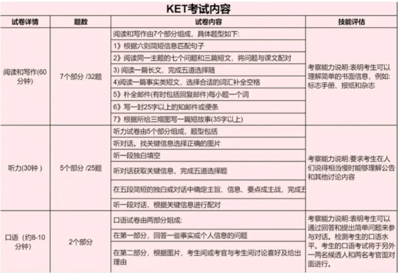 北上广深小升初必考KET？KET考试如何报名？