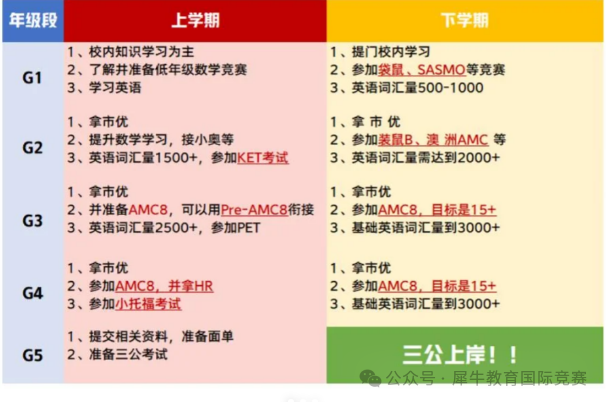 关于上海三公学校备考，看这篇终于懂了！