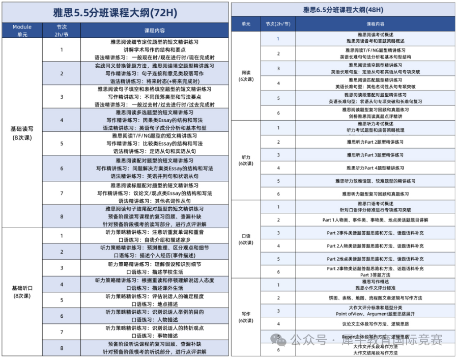 为什么雅思这么重要？国际学校学生对雅思考试成绩要求是多少分？附机构雅思培训课程！