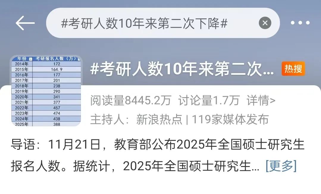 考研人数暴跌50W 为什么留学读研更有性价比？