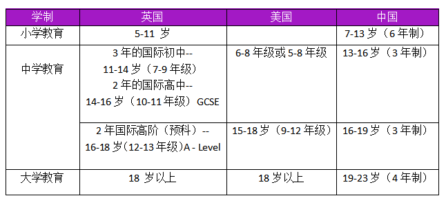 体制内/国际学校转轨英高如何操作才能无缝衔接？