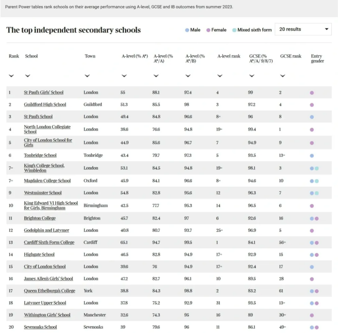 体制内/国际学校转轨英高，如何操作才能无缝衔接？！