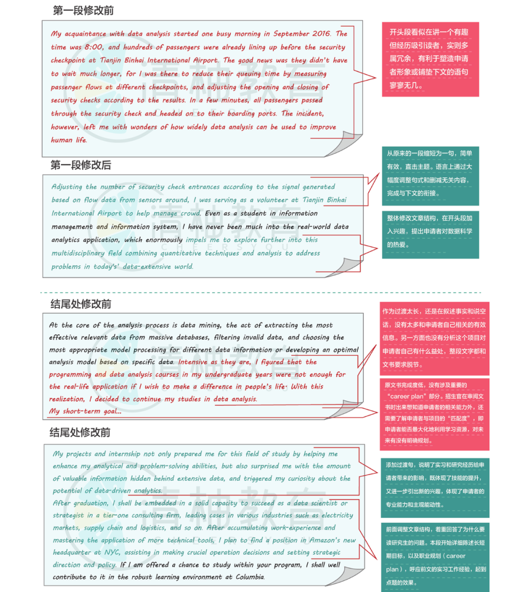 25Fall研究生文书还未开动？申请季必看急救指南