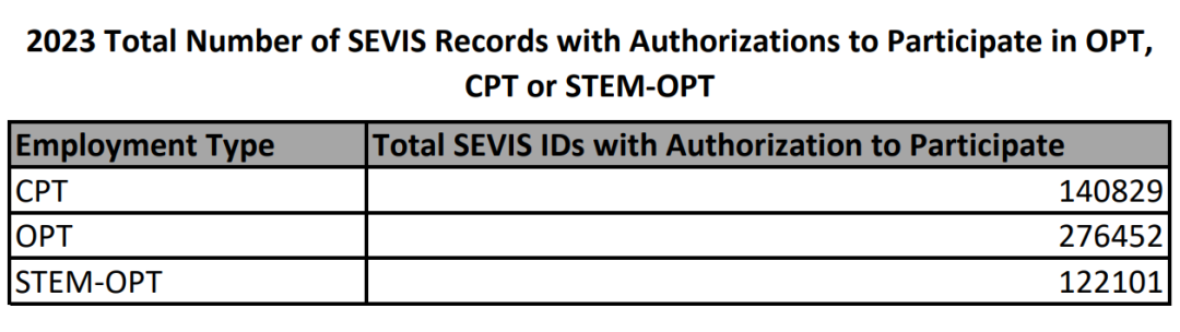 Open Doors vs SEVIS，最权威的两份美国留学生报告，差别居然这么大！