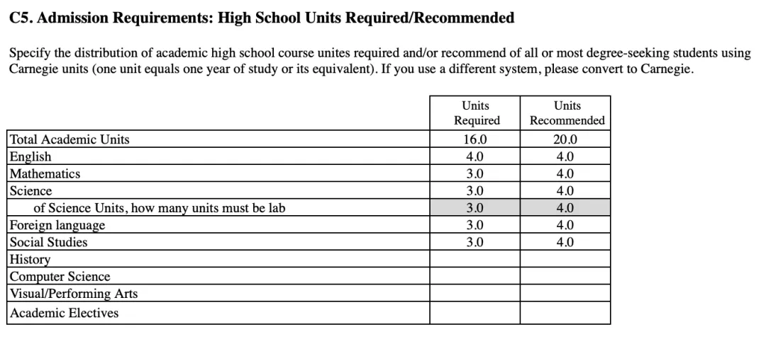 如何选课才能上藤校？Top50美国大学课程偏好解析