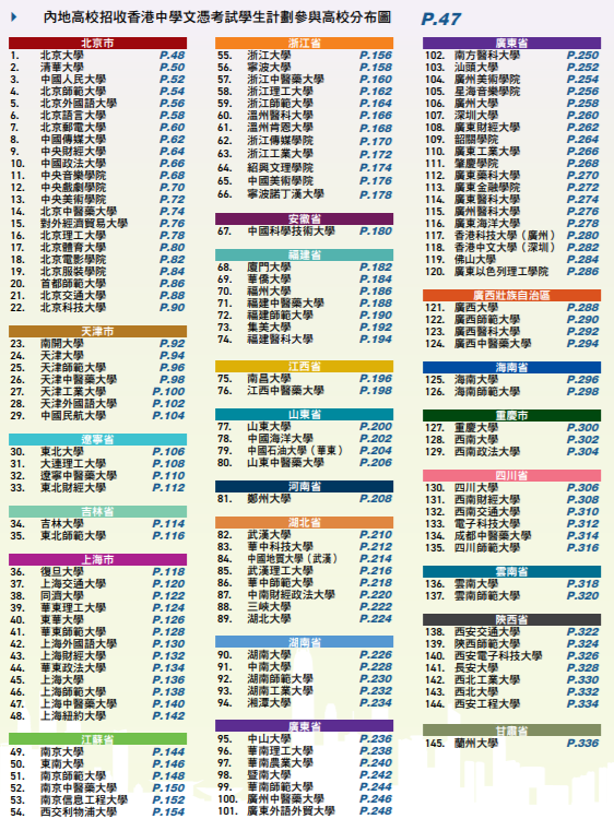 重磅！内地高校招收文凭试学生12月1日开启报名！DSE分数线出炉