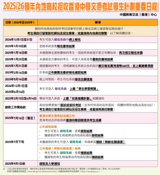 重磅！内地高校招收文凭试学生12月1日开启报名！DSE分数线出炉