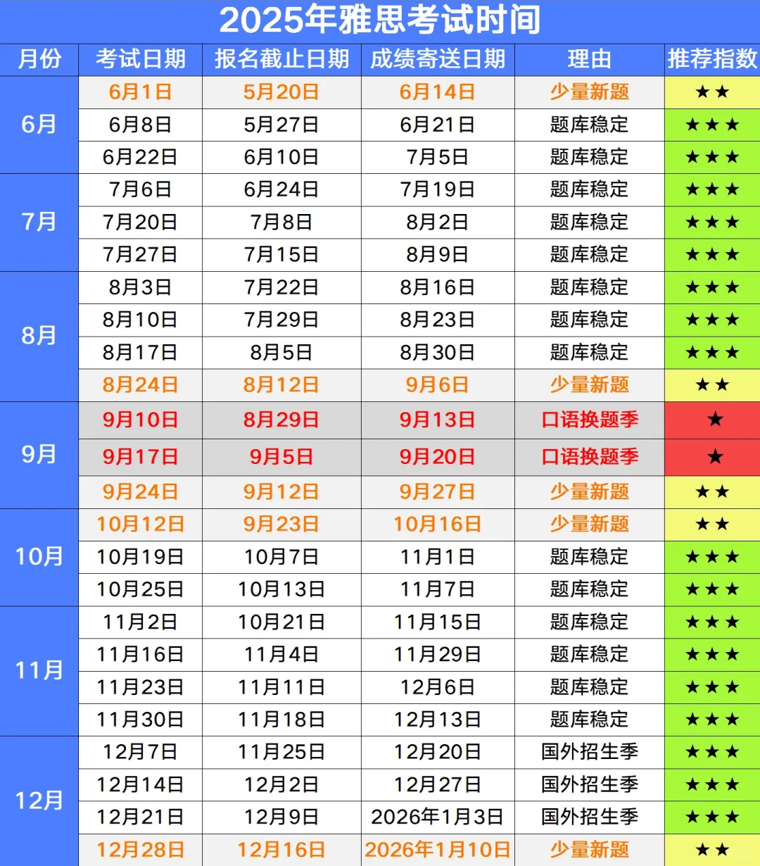 雅思考试一次费用是多少？附机构雅思培训课程详细介绍！