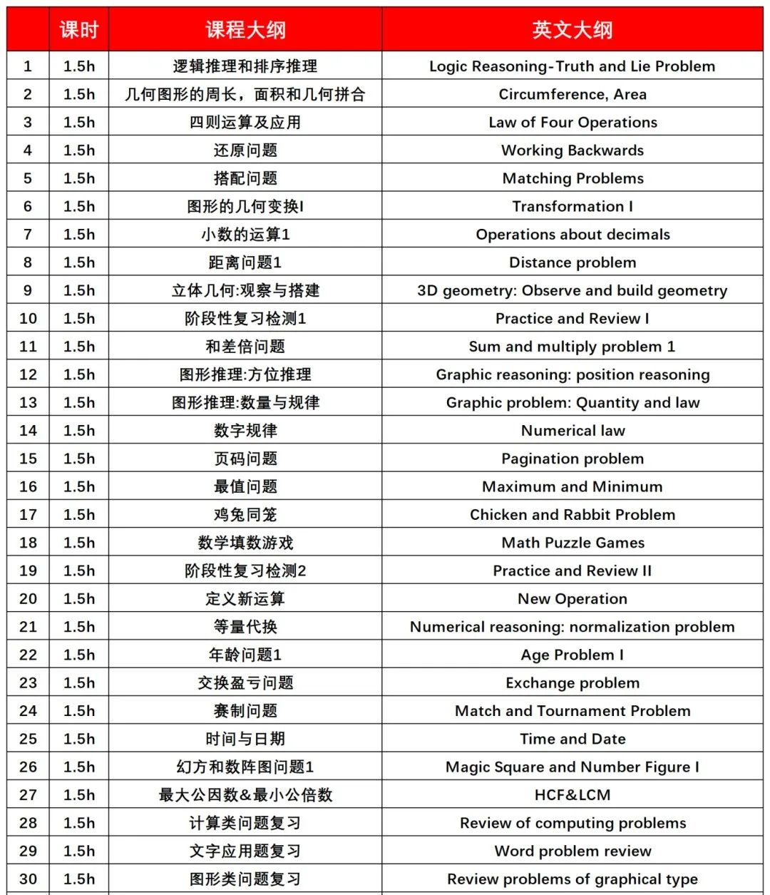 袋鼠数学竞赛个人怎么报名？三种报名方式介绍