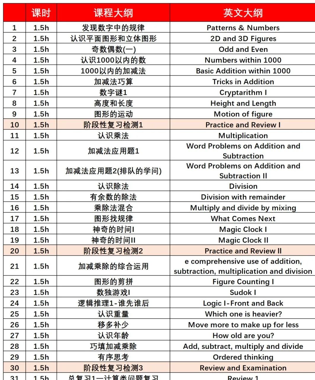 袋鼠数学竞赛个人怎么报名？三种报名方式介绍