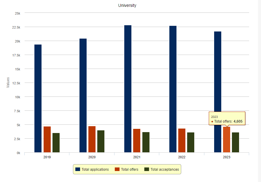 中国学生申请牛剑暴涨14%！面试如何准备才能精准“触动”面试官？