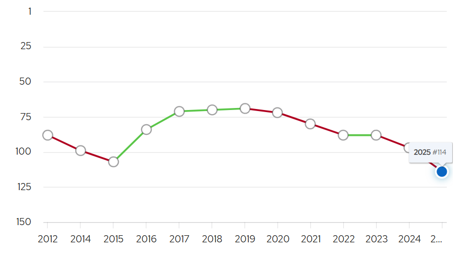 解析2025 QS 排名大洗牌：美国名校纷纷“落马”跌下神坛，是偶然还是必然？