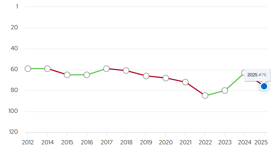 解析2025 QS 排名大洗牌：美国名校纷纷“落马”跌下神坛，是偶然还是必然？