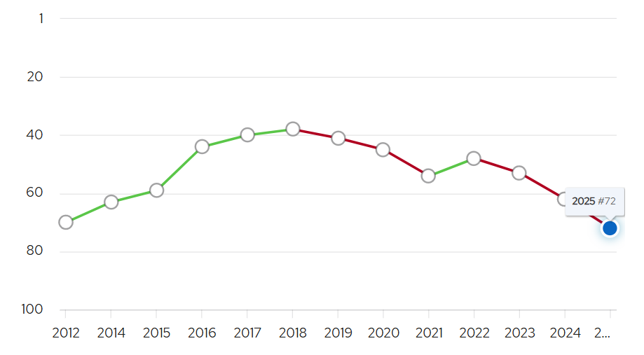 解析2025 QS 排名大洗牌：美国名校纷纷“落马”跌下神坛，是偶然还是必然？